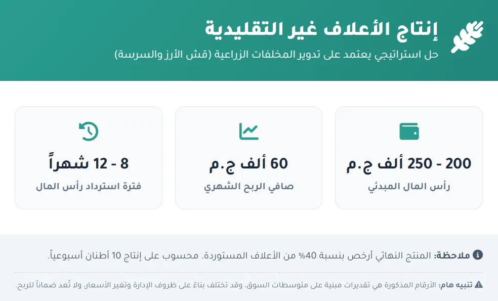 إنفوجراف يوضح تكاليف وأرباح مشروع الأعلاف غير التقليدية في مصر، الصورة مولدة بالذكاء الاصطناعي