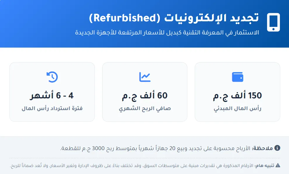 إنفوجراف يوضح تكاليف وأرباح مشروع تجديد الإلكترونيات في مصر، الصورة مولدة بالذكاء الاصطناعي