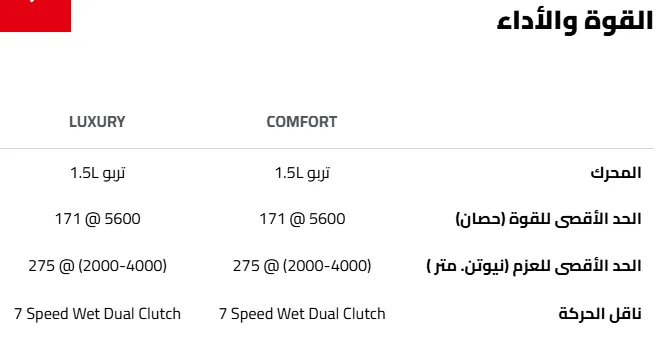 مواصفات MG RX5 بلس
