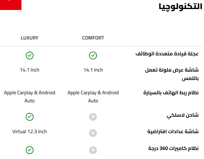 مواصفات MG RX5 بلس