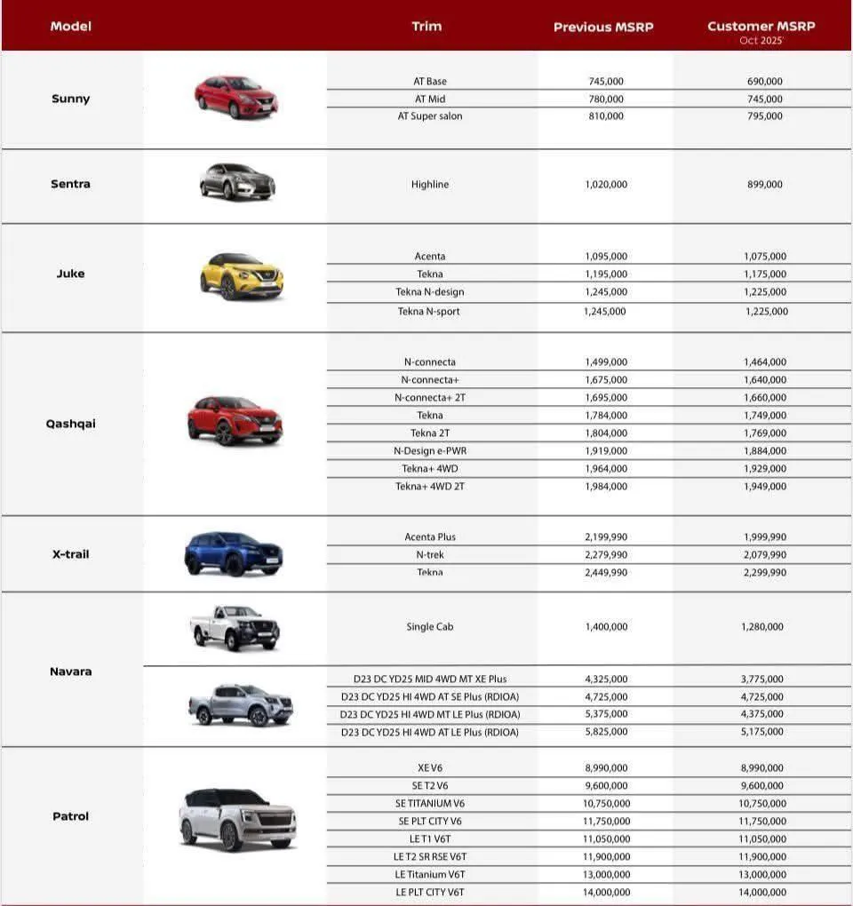 أسعار سيارات نيسان 1 أكتوبر 2025
