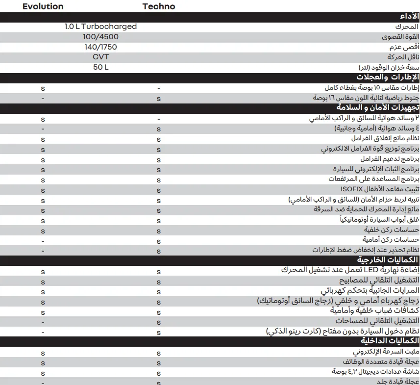 مراجعة تفصيلية لرينو تالينت 2026.. المميزات والعيوب والأسعار