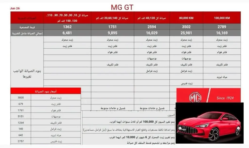 جدول صيانات MG GT