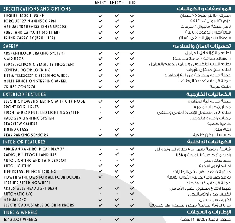 فيات تيبو 2026